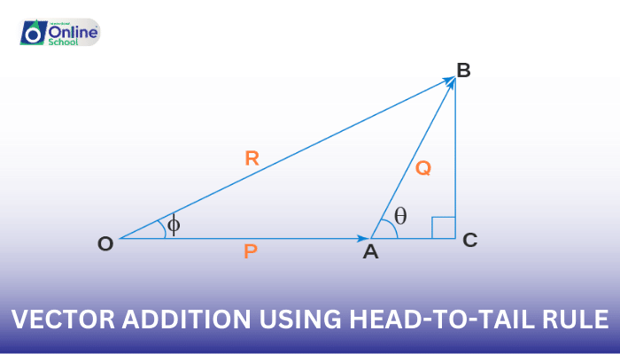 Lesson 02: Vector Addition Using Head-to-Tail Rule